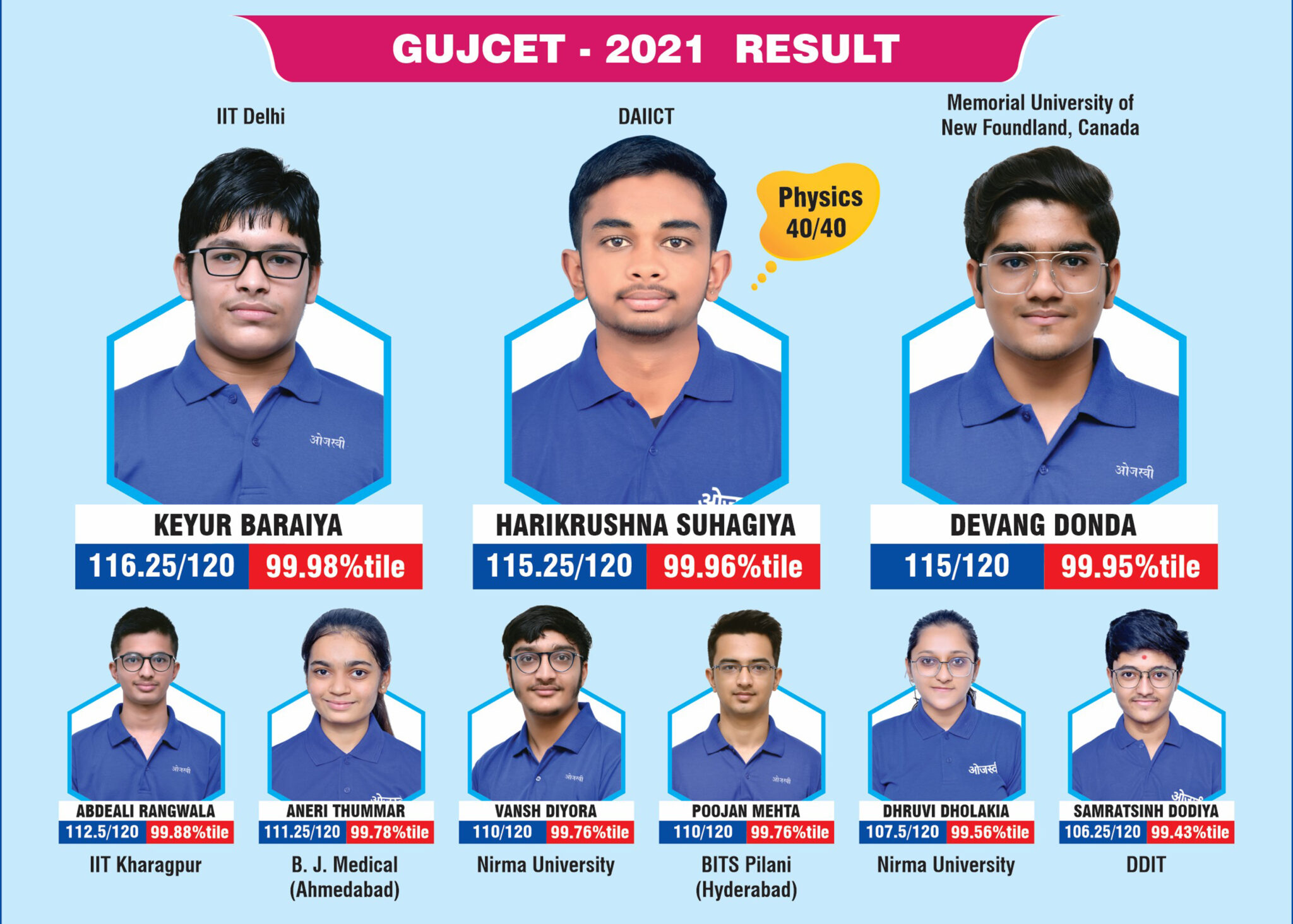 GUJCET RESULT 2021