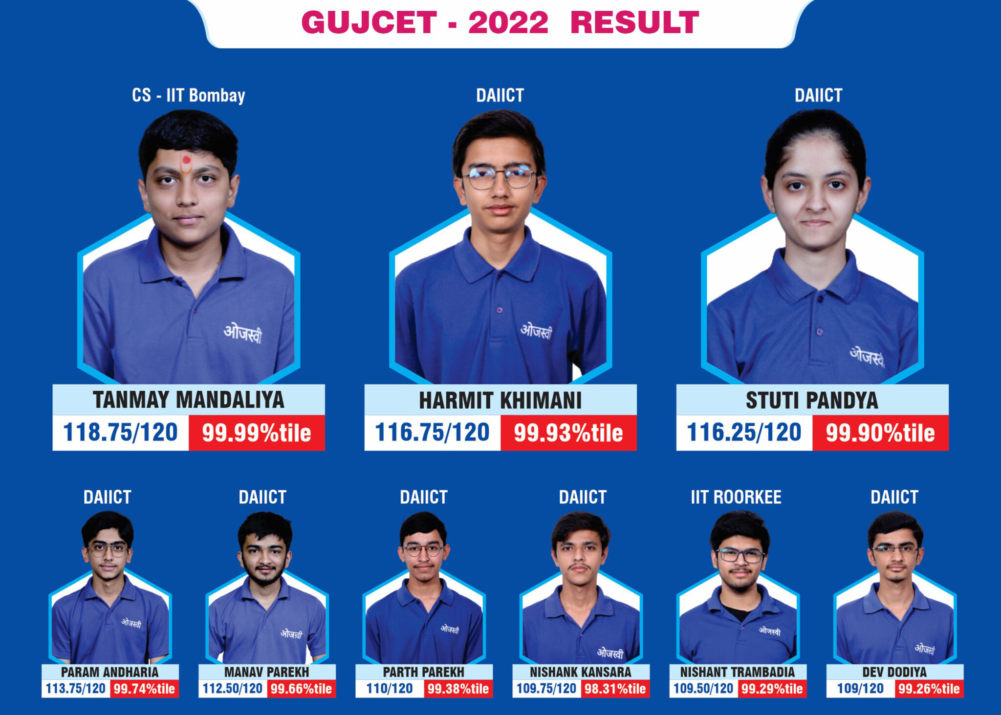 GUJCET RESULT 2022