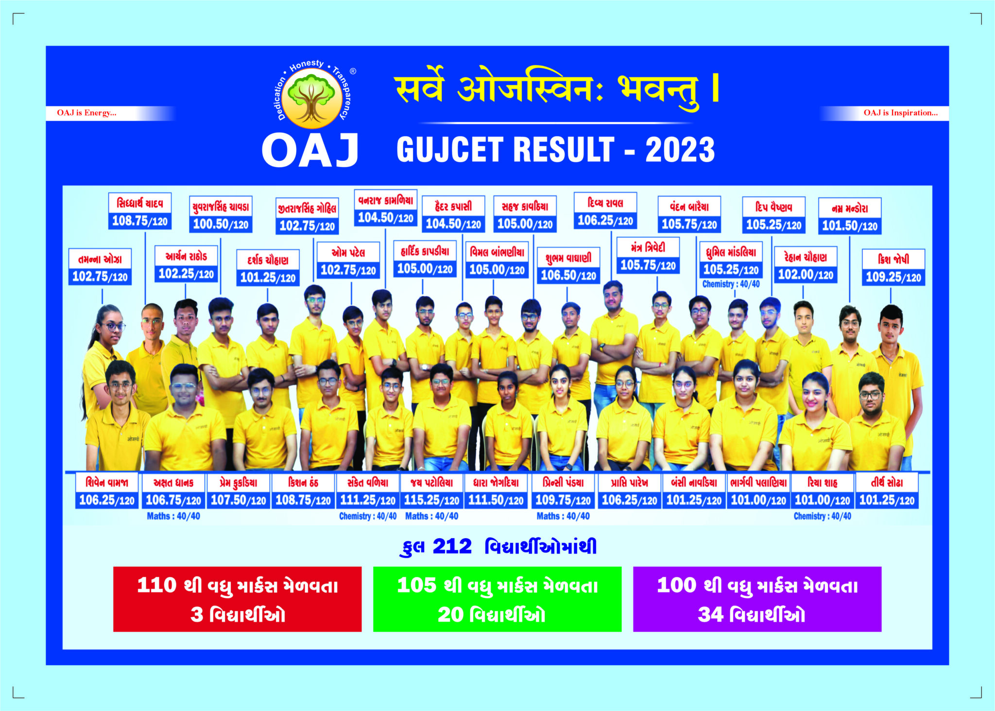 GUJCET RESULT 2023